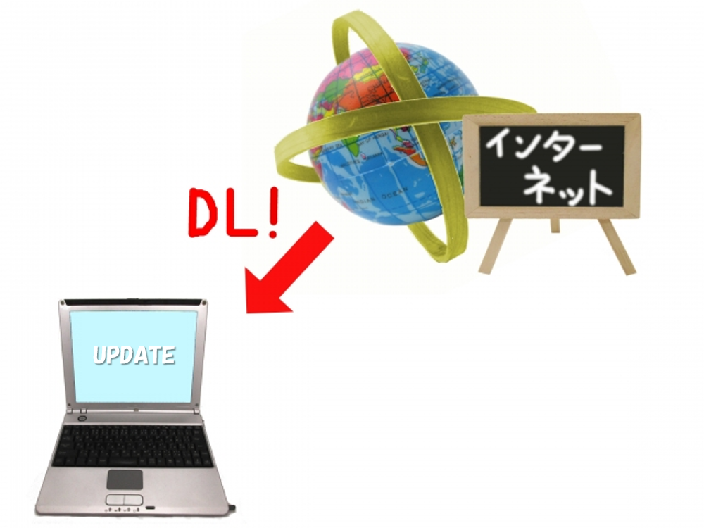 自動更新