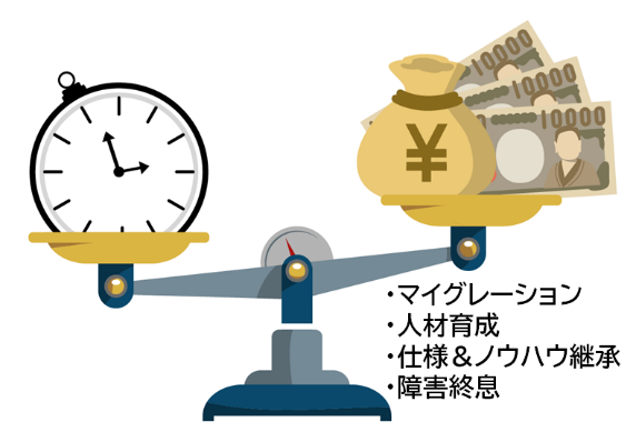 コスト