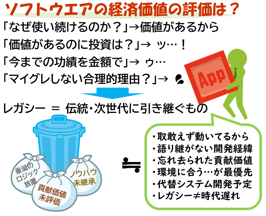 ソフトウエアの価値