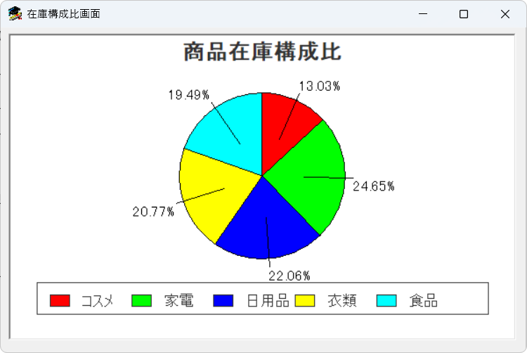 PowerBuilder 2019 R3までのグラフイメージ