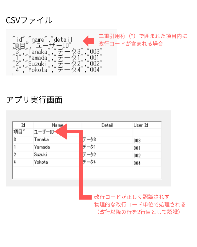 不具合の具体例