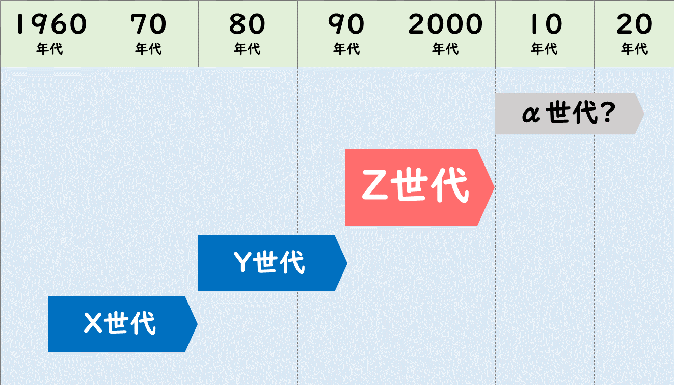 働く目的