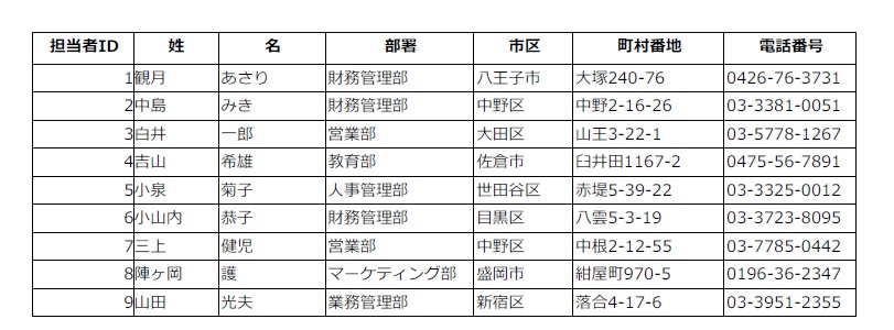 出力されたPDF
